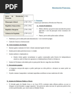 Tema. a Revolución Francesa.