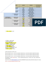 Jadwal Praktikum Anatomi ND3