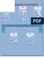 Primera Generación de Las Computadoras