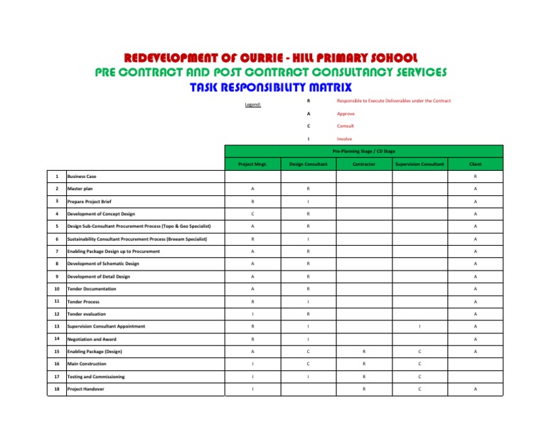 TRM Sample | PDF