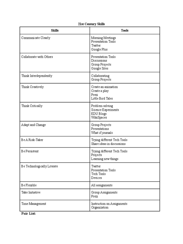 Essential 21st Century Skills Guide | PDF | Career & Growth | Art