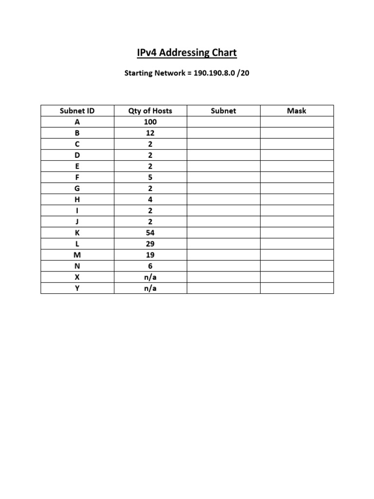 IPv4 and IPv6 Addressing Charts | PDF