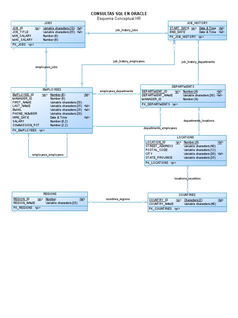 Oracle HR Schema SQL Queries | PDF | Written Communication | Computing ...