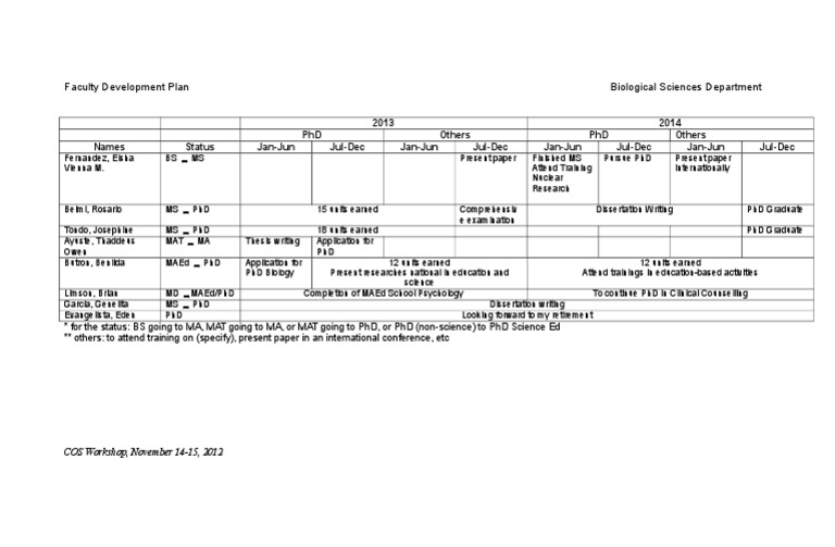 Faculty Development Plan DBS | PDF | Self-Improvement | Wellness