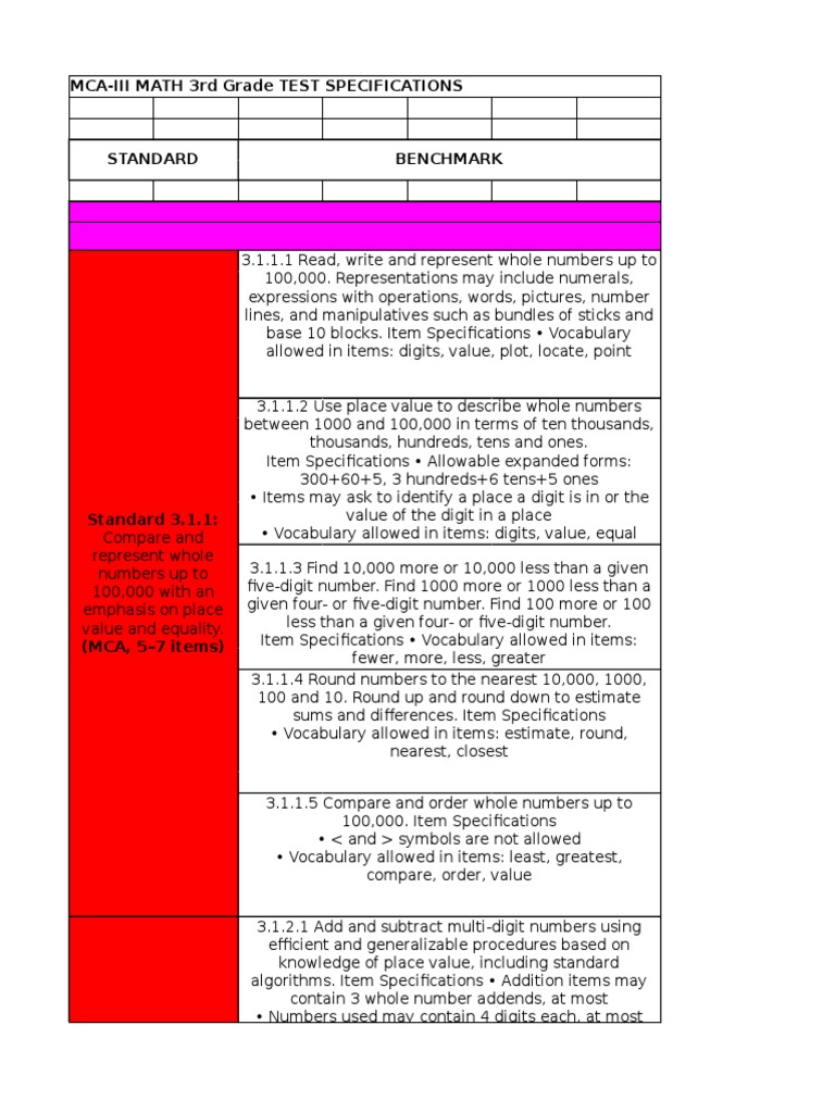 4 4 Math Standards and Benchmarks | PDF | Fraction (Mathematics ...