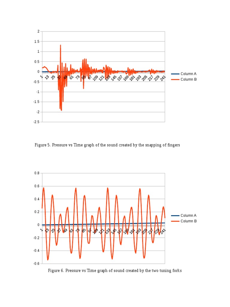 What Are The Graphs Of Sound? | Speed of sound – JZQUW