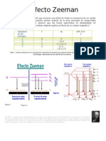 Efecto Zeeman: Descubrimiento del desdoblamiento espectral