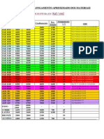 Tabela de Materiais