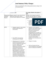 IPVN and Management Summary Policy Changes(2004)