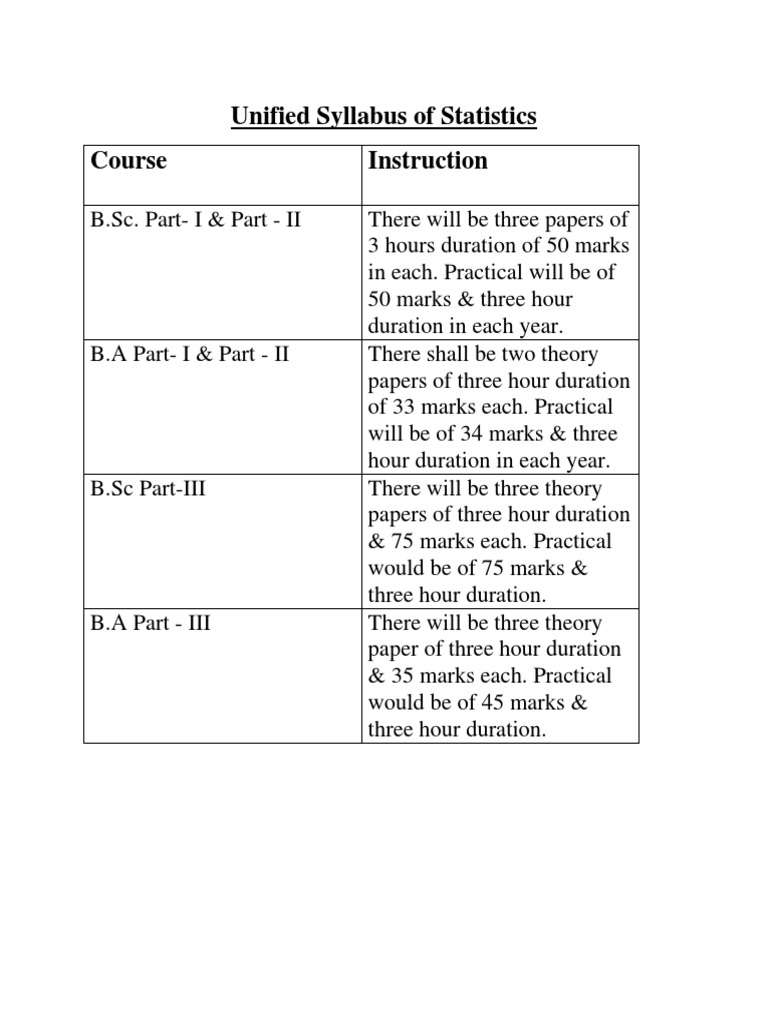 Ba BSC Statistics | PDF | Probability Theory | Probability Distribution