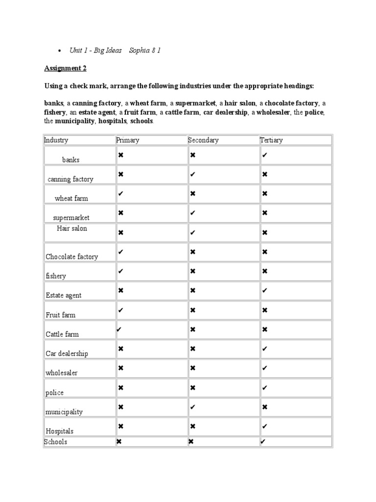 Chart 1 | PDF