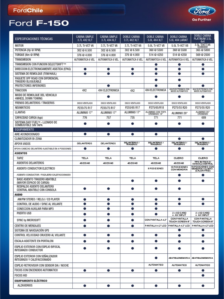 Ficha Técnica Ford F-150 2014-2015 | PDF | Vehículos todo terreno ...