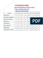 Tabla de Posiciones Futbol