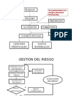 Gestión Del Riesgo (1)