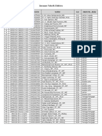 Daftar NIDN Teknik Elektro UB