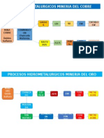 Procesos Metalúrgicos Minería Cobre y Oro-2