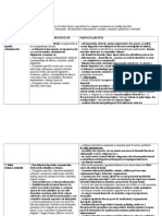 Stilurilefunctionale Proba Orala