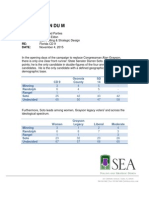 FL-09 SEA Polling For Darren Soto (Nov. 2015)