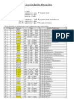 Lista de Acidos Oxoacidos