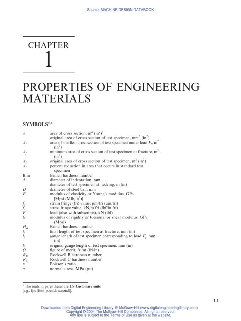 Machine Design Handbook for Engineeries Strength Of Materials
