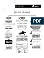 Taller 01 - Sanidad Del Alma PDF