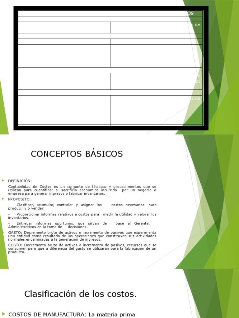 Contabilidad de Costos | PDF | Costo | Contabilidad