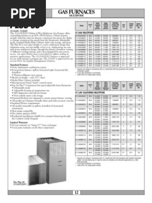 Bryant Plus 80 | PDF | Furnace | Thermostat