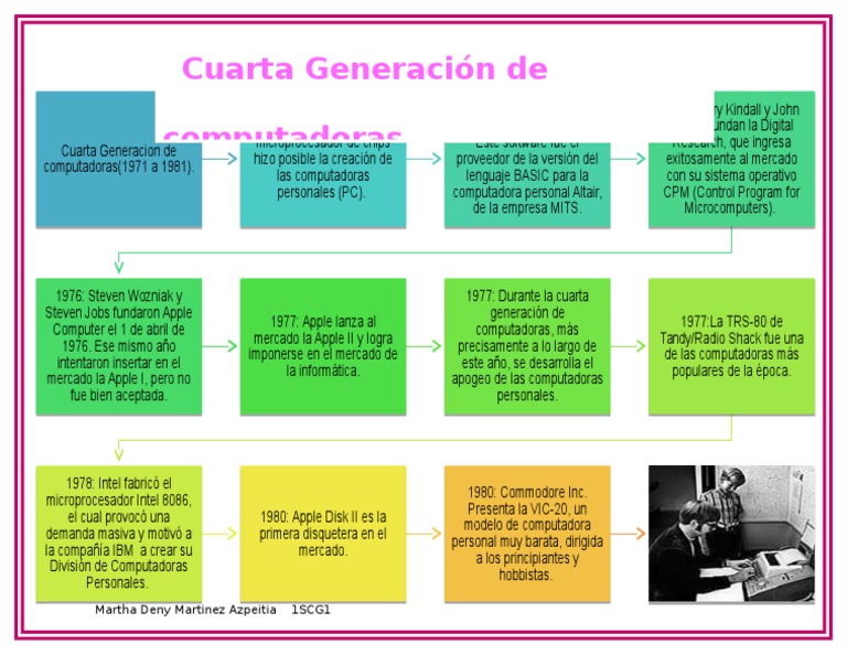 Cuarta Generación de Computadoras (1971-1981) | PDF