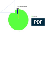 Pie Graph Portfolio Marking Period 1