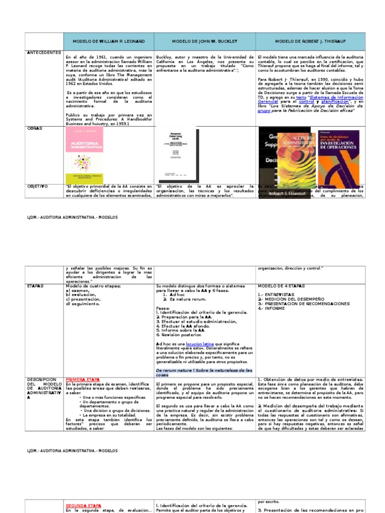 Metodos de Auditoria | PDF | Auditoría financiera | Planificación