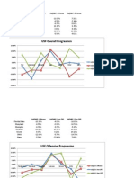 11:5 USF Advanced Stats Database - Trends