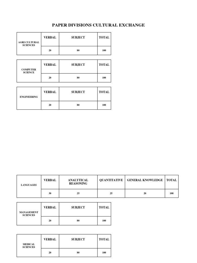 Academic Paper Division Breakdown | PDF