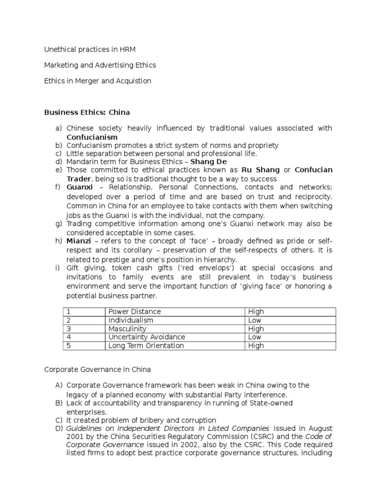 Unethical HRM Practices and Business Ethics | PDF