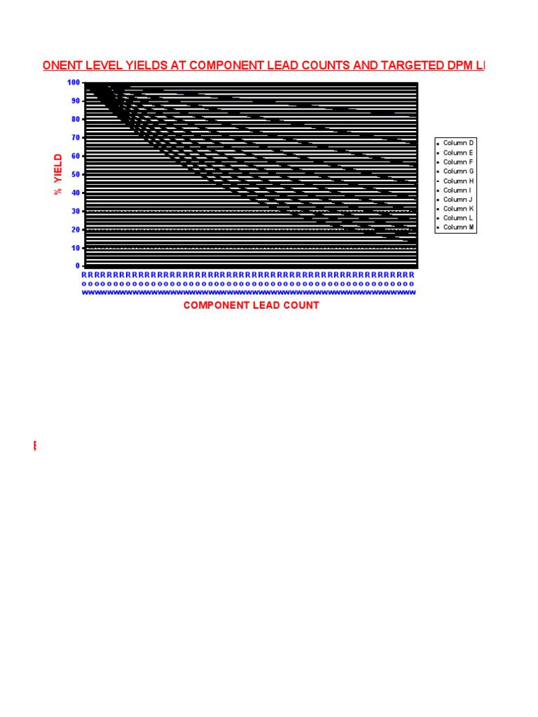 Component Yield Analysis by Lead Count | PDF | Soldering | Industrial ...