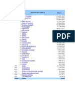 Muslim Demography in India