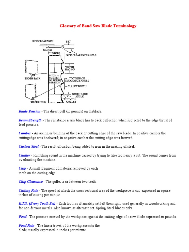 Band Saw Blade Terminology Glossary | PDF | Metalworking | Tools