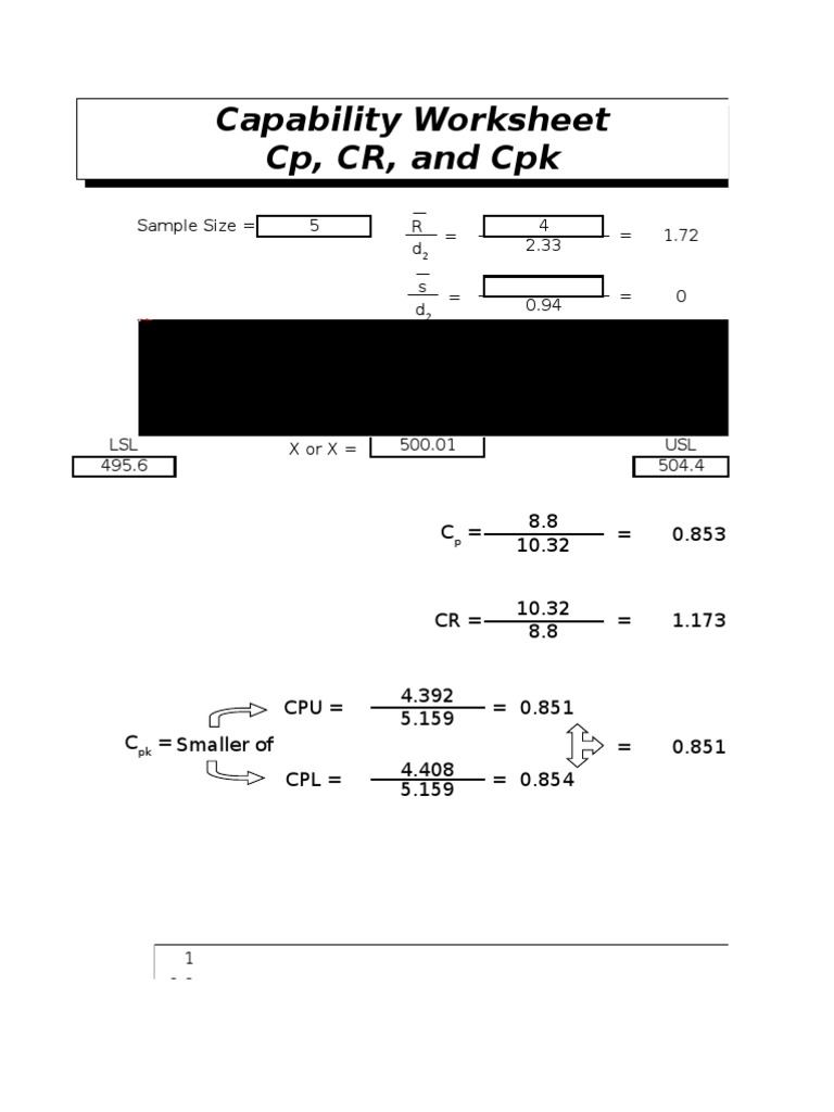 capability worksheets