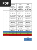 Bulk Plan Ishrane