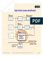 FVSysID ShortCourse 5 Models