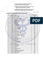 Roll No Wise PDF