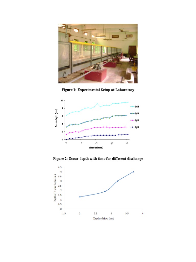 Scour Depth Analysis in Laboratory Experiments | PDF