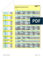 Utilities Conv Factors