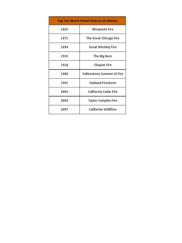 Mod 4 | PDF | Science & Mathematics