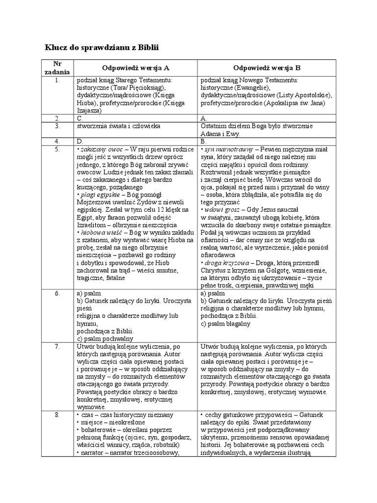 Sprawdzian Z Biblii Język Polski 1 Technikum Ps Biblia Sprawdzian Odpowiedzi