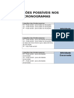 Análise Dos Tipos de Ligações