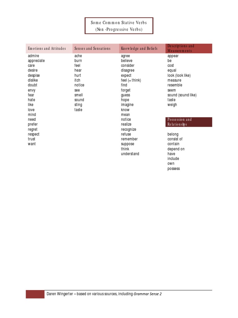List of Non-Progressive Verbs | PDF