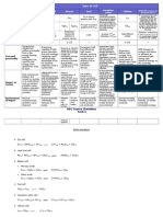 Table of all battery cells