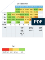 Classes by Semester
