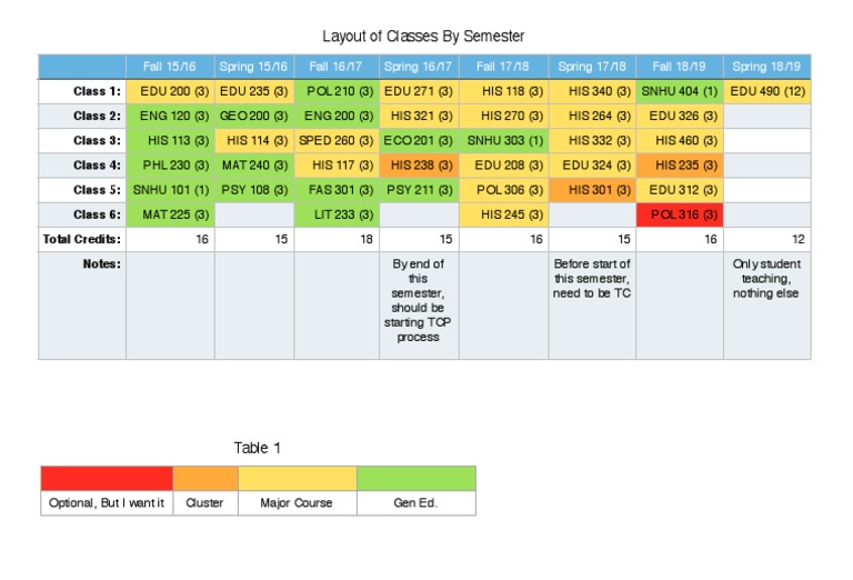 Semester Class Layout Overview | PDF | Sports & Recreation