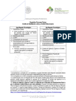 Anexo C Requisitos PP Personas Físicas Habilitación o Avío y Refaccionario